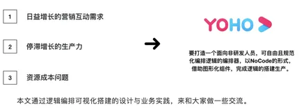 逻辑编排在优酷可视化搭建中的实践（二） - 编排器与业务