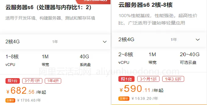 2核4G活动价格对比展示图.png