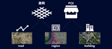 卫星影像识别技术在高德数据建设中的探索与实践