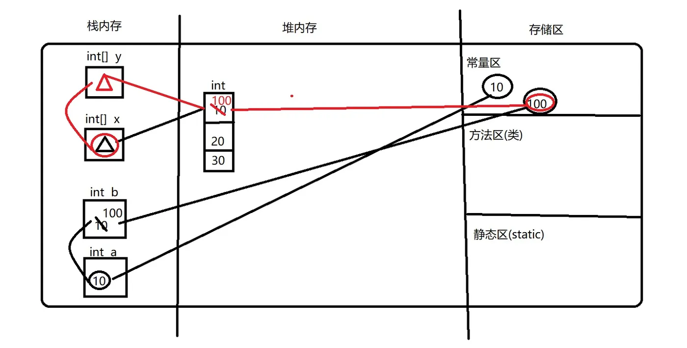 基本类型&引用类型内存区别.jpg