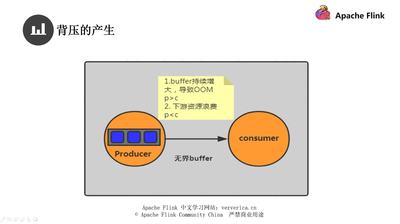 10 背压-OOM.png