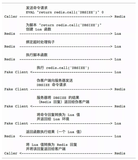 面试官问：Redis 是并发安全的吗？怎么做到的？