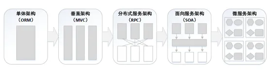 基于网关服务治理的研究与实践（二）服务治理