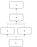 FastAPI（31）- Sub-dependencies 子依赖