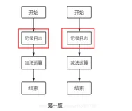 Spring AOP源码学习:基本概念