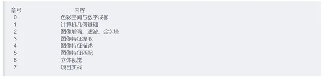 计算机视觉教程1-2：单应性矩阵估计