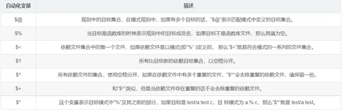 ZYNQ - 嵌入式Linux开发 -05- Linux C编程和Makefile（二）