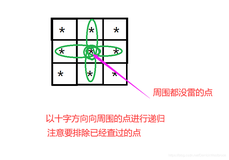 【C语言】函数递归实现——扫雷小游戏（详细步骤）（二）