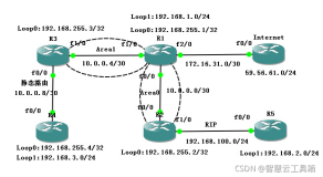 Cisco之路由重分发和配置NAT