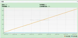 【小家Java】自定义的线程池需要关闭吗？（局部变量Executors线程池一定要手动关闭）