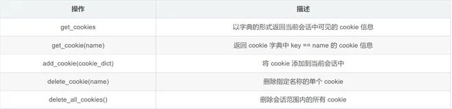 【selenium】关于cookie的操作和无头模式