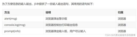 js输入输出语句