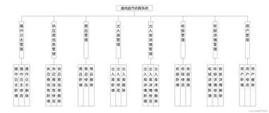 超市结算系统|Springboot+Vue通用超市结算收银系统