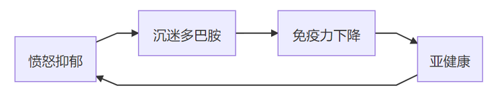 学科03：工程学重要模型