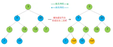 面试热点二叉树那点事儿(一)中