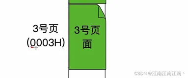 408王道操作系统强化——存储管理及大题解构（下）