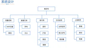 谈谈我们是如何做技术保障