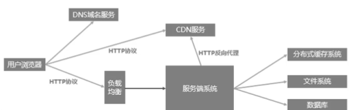 HTTP 协议基础 | 学习笔记