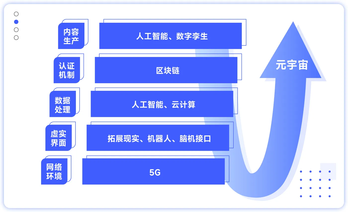 叶总趣谈元宇宙-前沿技术科普文章 头图+配图20220606-05.jpg