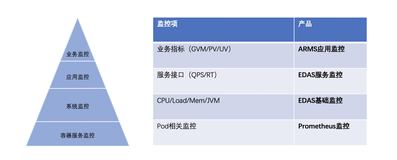 SpringCloud 应用在 Kubernetes 上的最佳实践 — 线上发布（可监控）