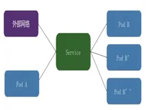 【视频】第四讲-负载均衡ALB+实验三-使用ALB实现灰度发布|学习笔记