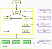 一文读懂MySQL查询语句的执行过程