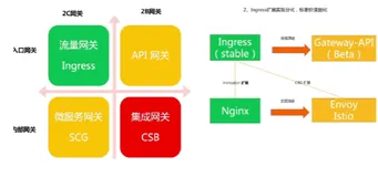 进阶课程：如何在 ACK 中使用 MSEIngress|学习笔记（四）