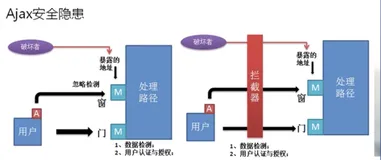 16道超详细JavaWeb面试题整理