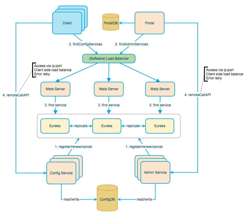 server-architecture.png