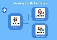 kubernetes下的jenkins如何设置maven