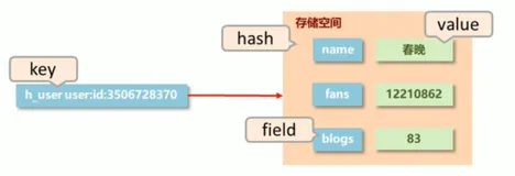 数据类型-hash 类型介绍与基本操作 | 学习笔记