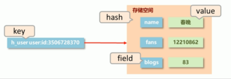 数据类型-hash 类型介绍与基本操作 | 学习笔记