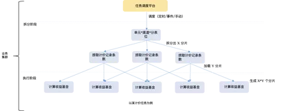 Serverless 给任务调度带来的变化及蚂蚁集团落地实践