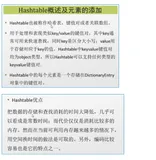 C#编程-89：Hashtable添加键值和遍历