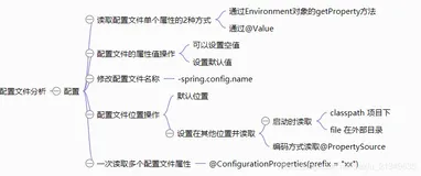 springboot原理实战(5)-配置文件操作