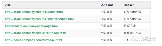 震惊 | HTTP 在疫情期间把我吓得不敢出门了（三）
