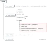 Kotlin | 扩展函数（终于知道为什么 with 用 this，let 用 it）