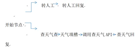高级能力和算法效果优化 | 学习笔记