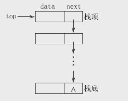 数据结构——堆栈图3.png