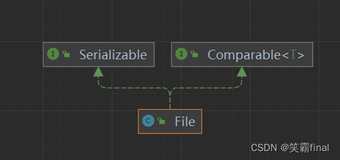 JavaIO流入门1文件File