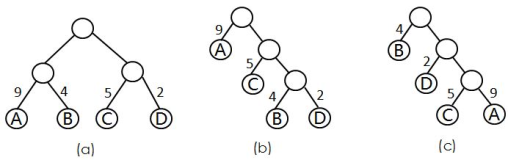 心中有“树”！图文并茂介绍数据结构中常见的树（二）