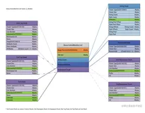 Android逆向笔记 —— AndroidManifest.xml 文件格式解析