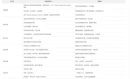 ECS使用总结和感受