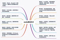 23篇大数据系列（二）scala基础知识全集（上）（史上最全，建议收藏）