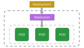 云原生容器实战(四)-Kubernetes工作负载资源之Deployment