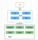 浅谈组装式应用--Android组件化开发