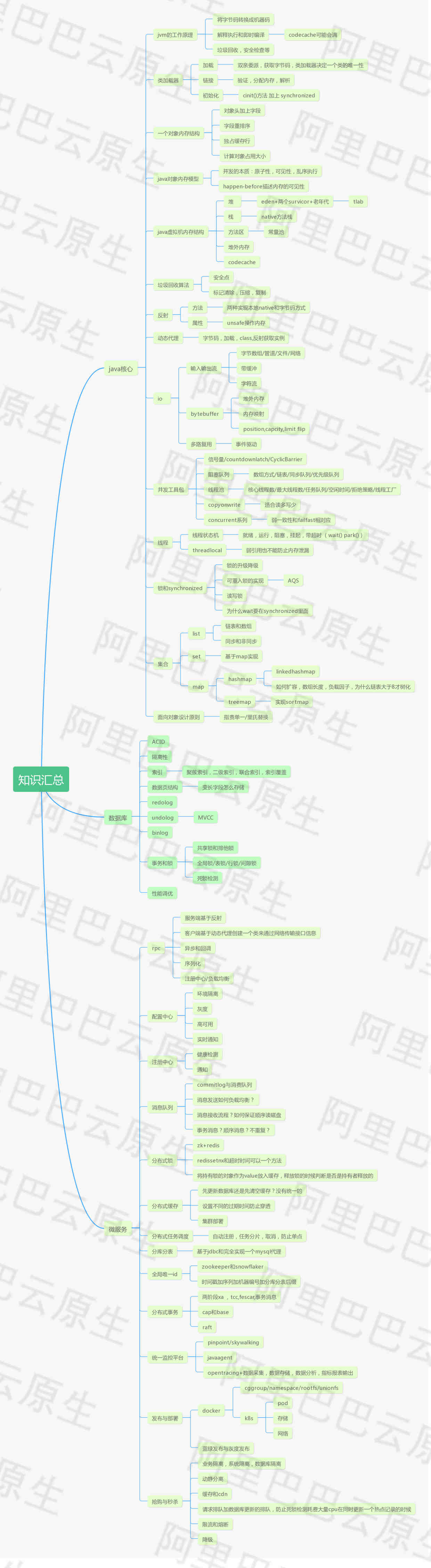 知识汇总长图_副本1.jpg