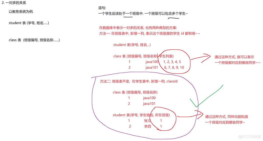 【MySQL】—— 数据库表的设计 ( 一对一，一对多，多对多)_数据库_03