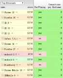 实践一下前端性能分析 