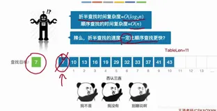 数据结构 C7 查找（中）